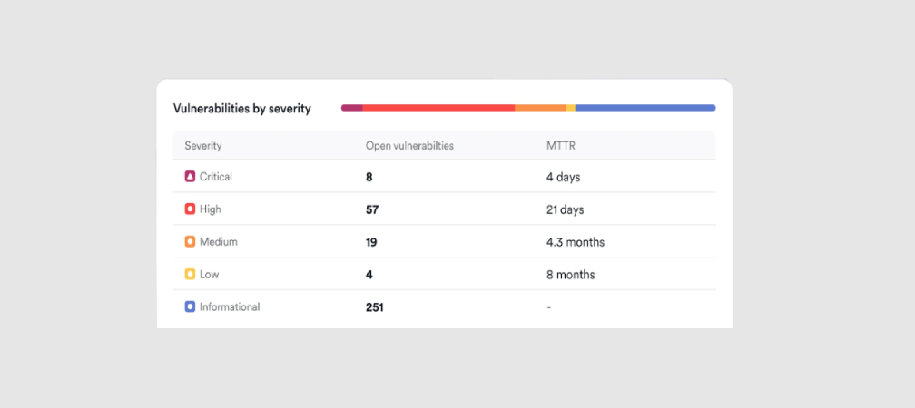 Automated Scanning Servers